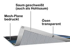 Digitaldruck Gerüstplane