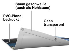 Werbeplanen (PVC-Plane) 