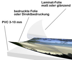 Hartschaumplatte 5 mm | Schilder drucken zur Aussenwerbung