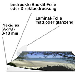 Zuschnitt und Bedruckung von Plexiglas